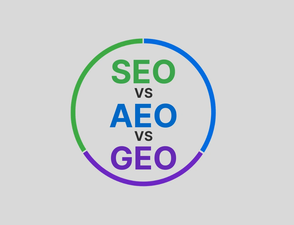 SEO vs. AEO vs. GEO