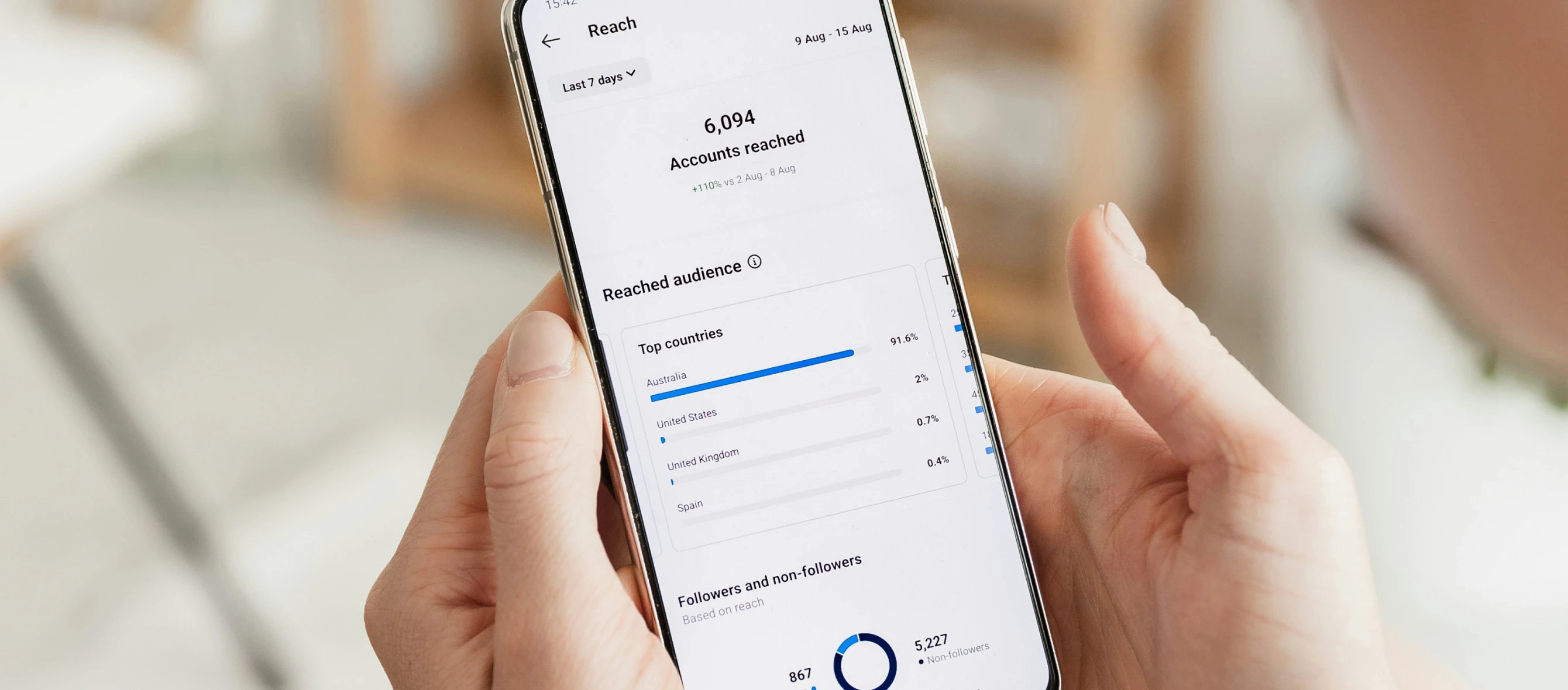 Digital Strategy That Delivers Results for your business