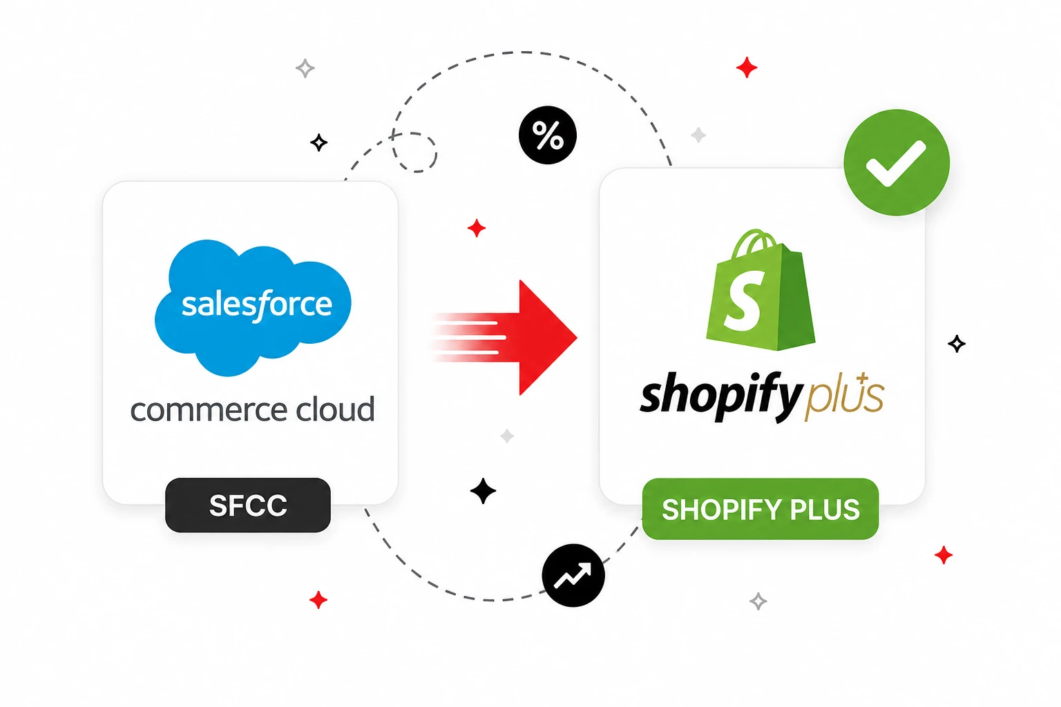 Sfcc to shopify migration image