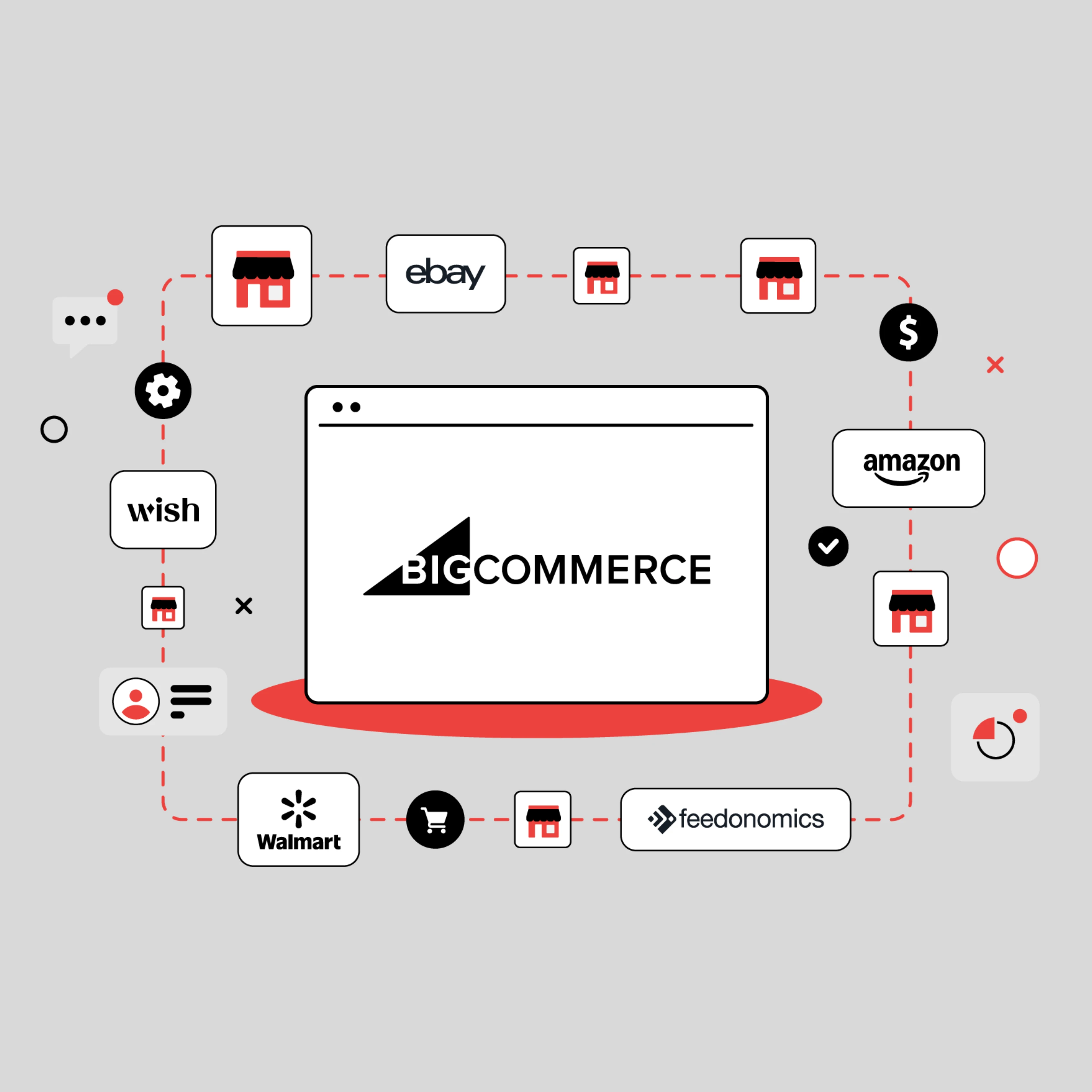 BigCommerce: A Feature-Rich SaaS Platform