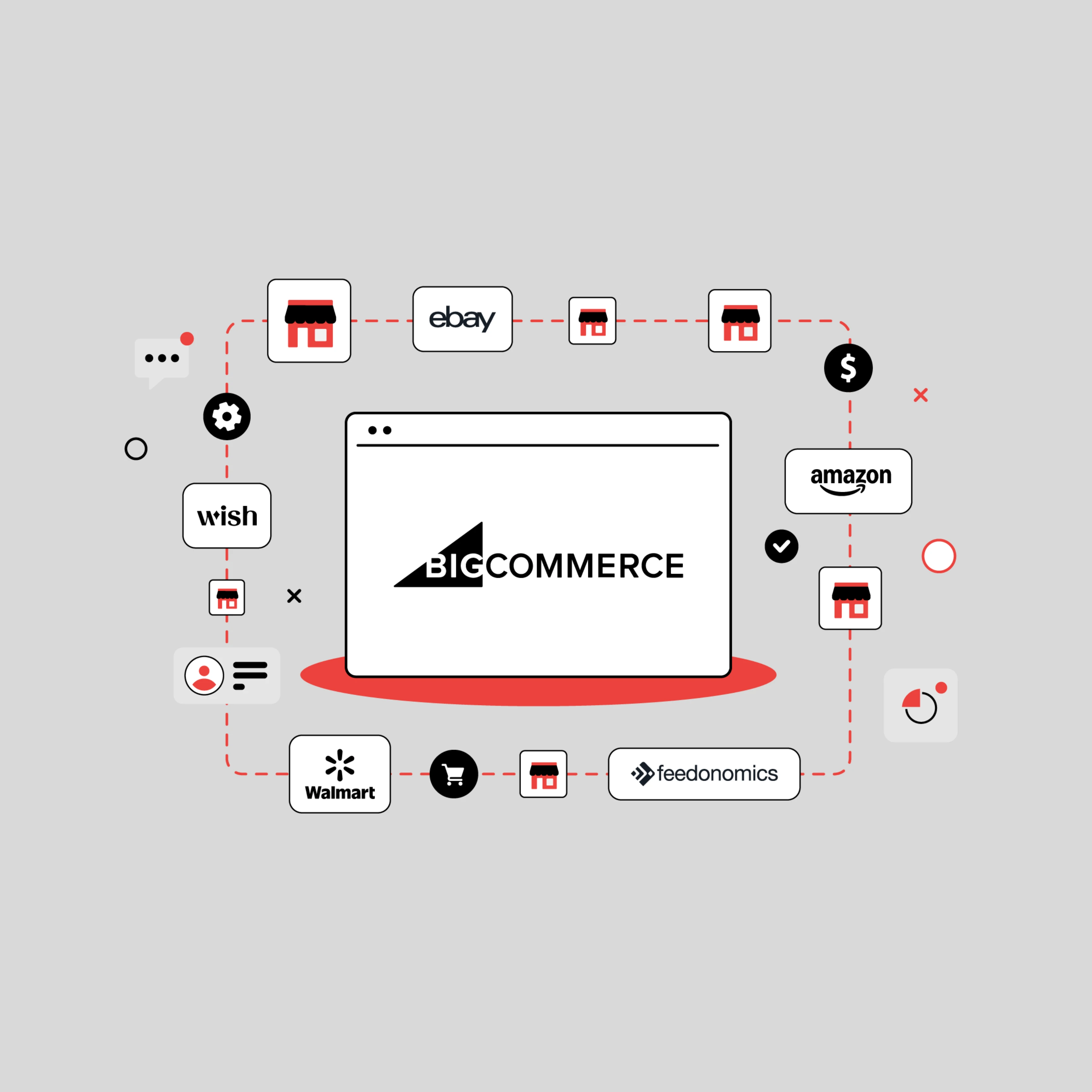BigCommerce: A Feature-Rich SaaS Platform
