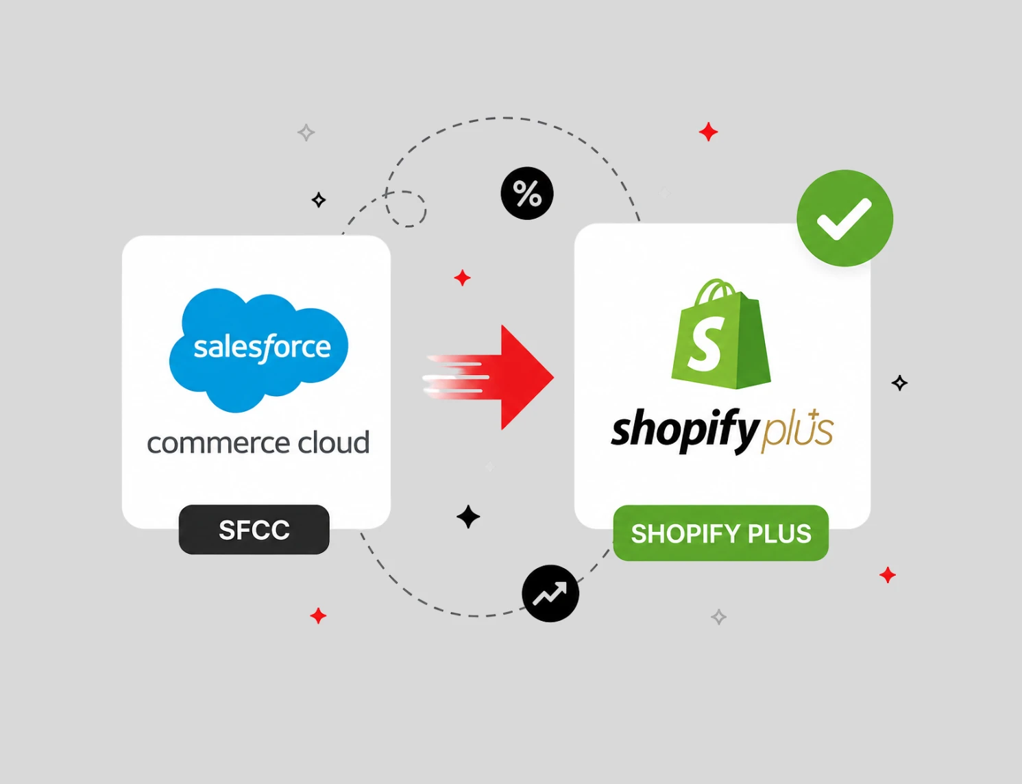 SFCC to Shopify Plus Migration
