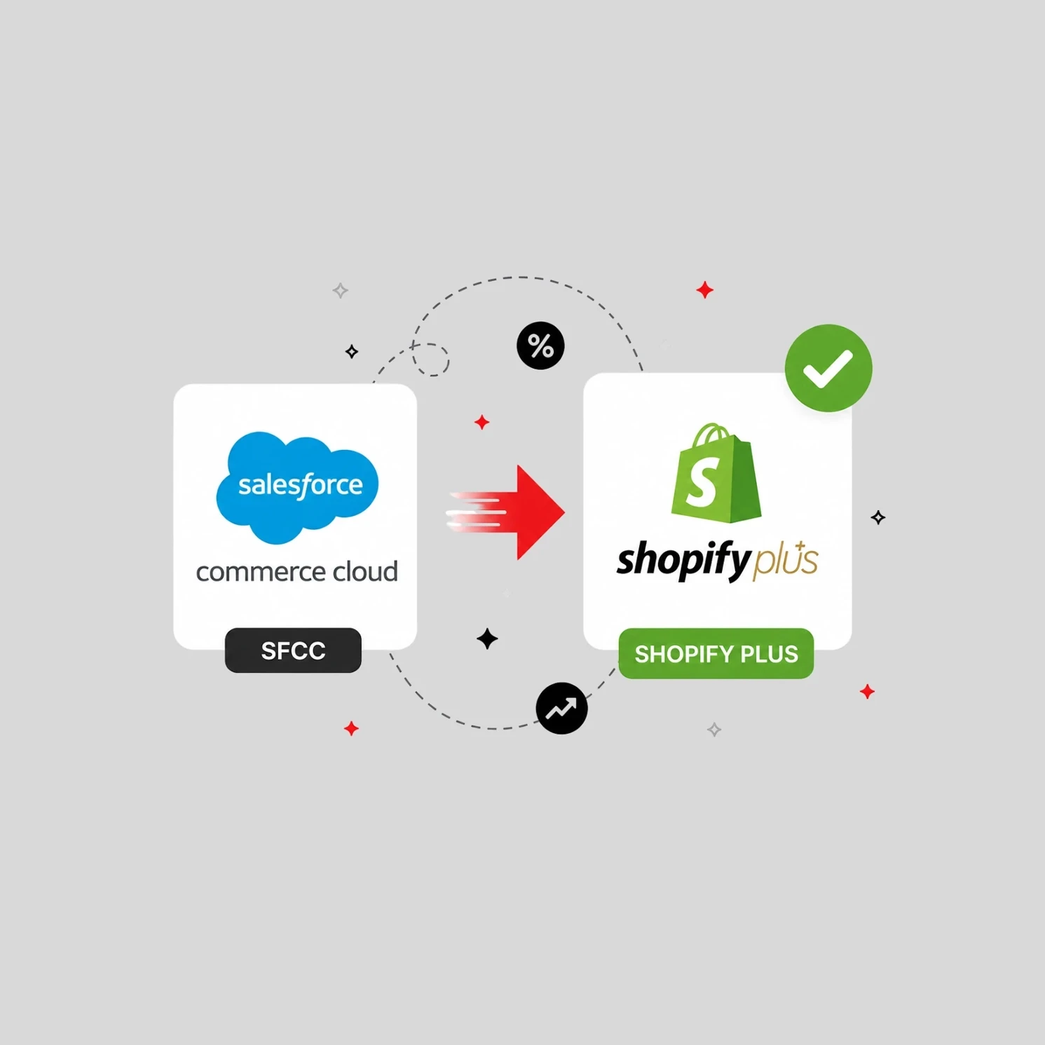 SFCC to Shopify Plus Migration