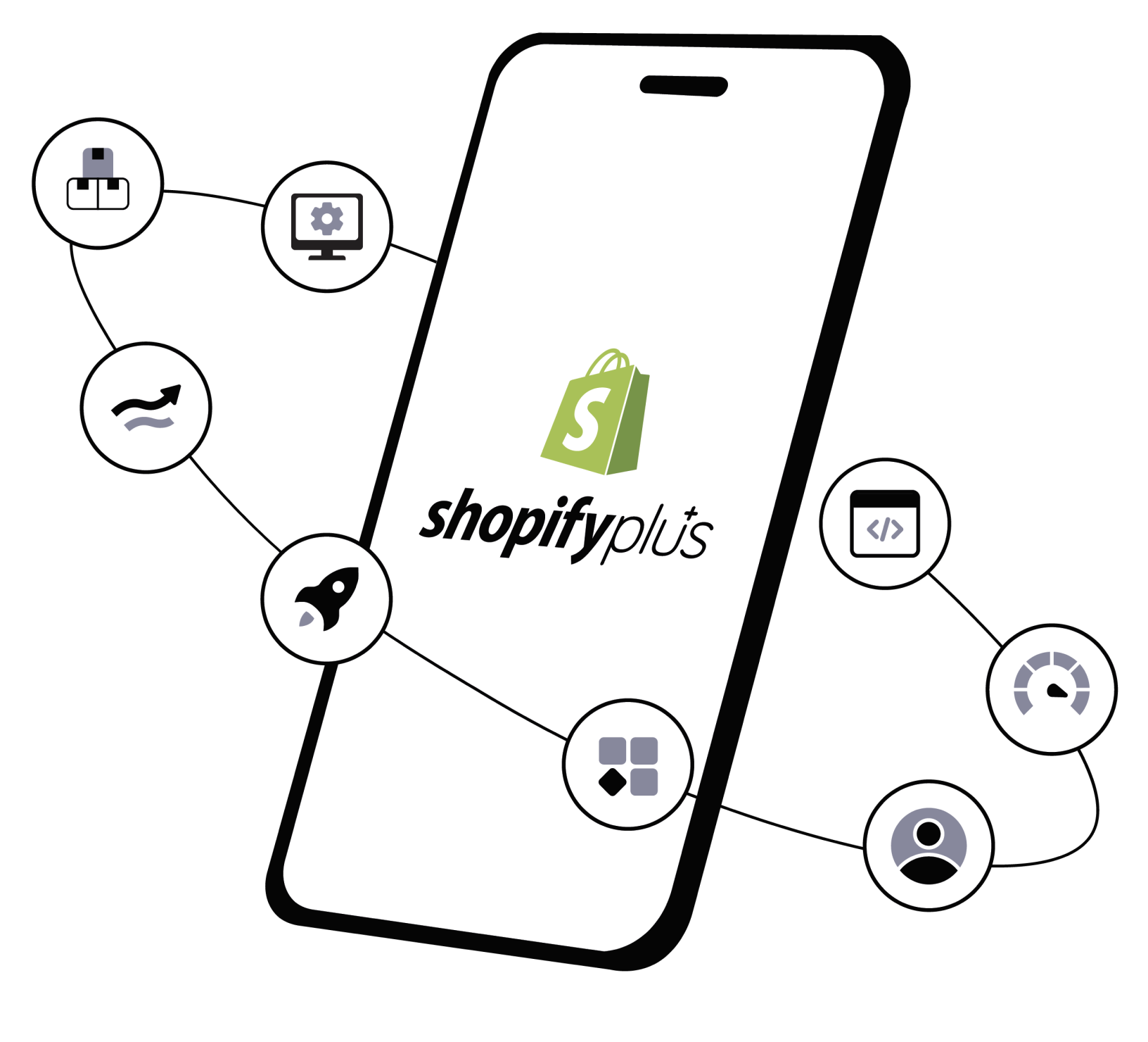 shopify plus advantages phone picture